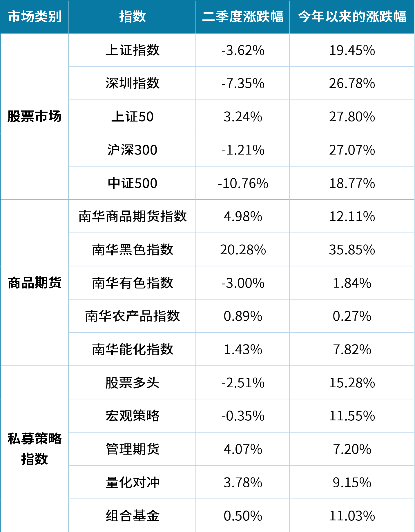 1563611774450693.png 指数一览.png