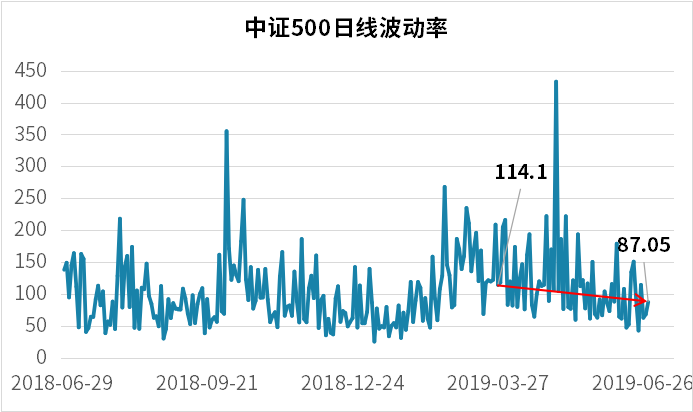 1563611938748290.png 中证波动率.png