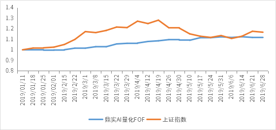 1565255123937911.png 鼎实AI量化FOF.png