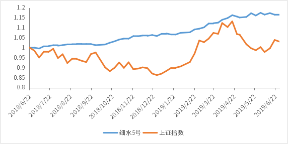 1565255130269877.png 细水5号.png