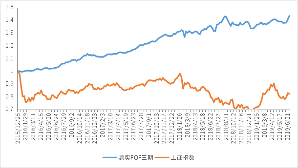 1565255136233076.png 鼎实FOF.png