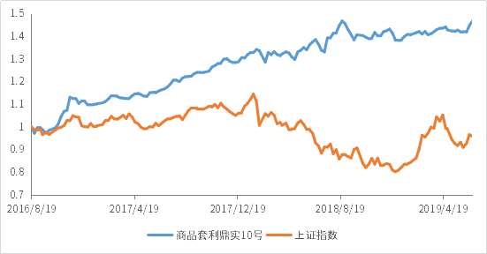 1565255154538607.png 鼎实10号.png