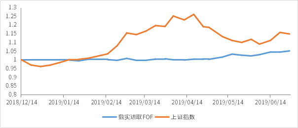 1565255186704736.png 鼎实进取FOF.png