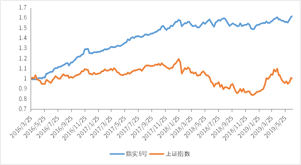 1565255204348020.png 鼎实8号.png