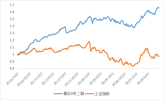 1565255212483463.png 鼎实8号二期.png