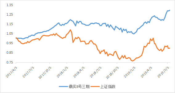 1565255218453620.png 鼎实8号三期.png