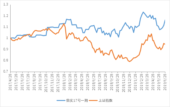 1565255223696768.png 鼎实17号一期.png