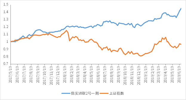 1565255349527835.png 鼎实进取2号一期.png