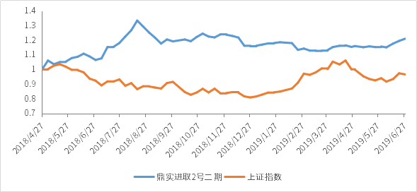 1565255379500630.png 鼎实进取2号.png