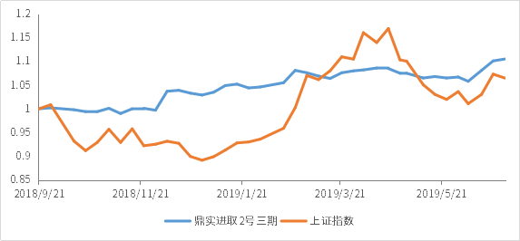 1565255406708782.png 鼎实进取2号三期.png