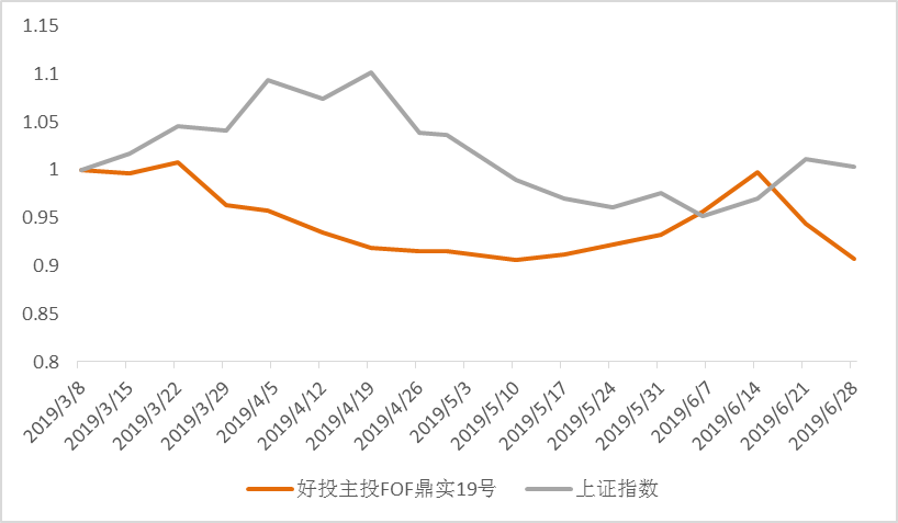 1565255432412318.png 鼎实19号.png