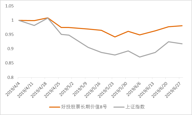 1565255548903561.png 股票长期价值8号.png