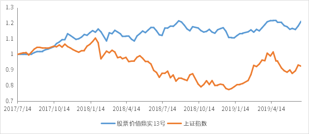 1565255570368047.png 鼎实13号.png