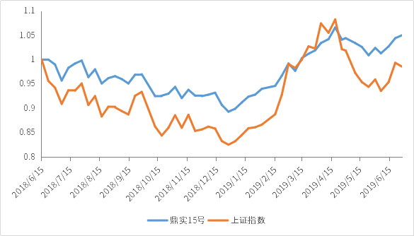 1565255595282207.png 鼎实15号.png