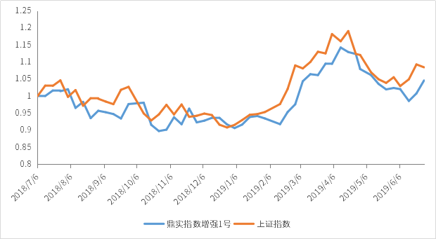 1565255670937922.png 指数增强1号.png