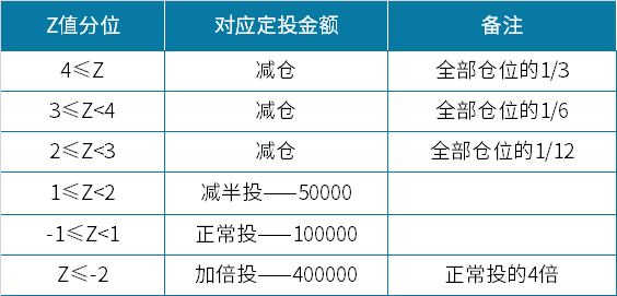 1577084240819818.png 表2.png