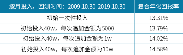 1577084315632575.png 表1.png