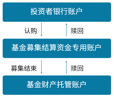 证券类私募会出现“卷款跑路”的风险吗?| 私募小课堂 证券类私募会出现“卷款跑路”的风险吗?| 私募小课堂