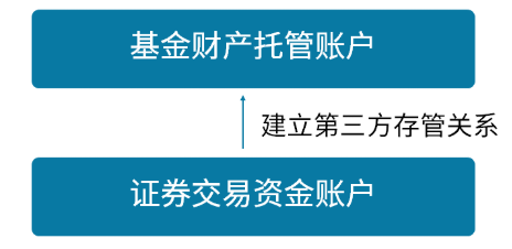 证券类私募会出现“卷款跑路”的风险吗?| 私募小课堂 证券类私募会出现“卷款跑路”的风险吗?| 私募小课堂