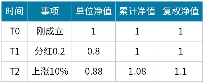 私募基金指标，你真的看懂了吗？ | 私募小课堂