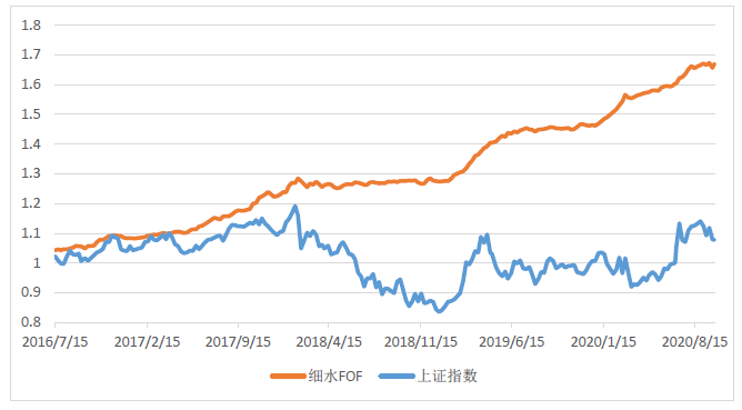 1607485796325543.png 细1.png