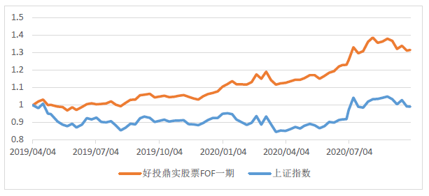 1607486210668964.png 股1.png